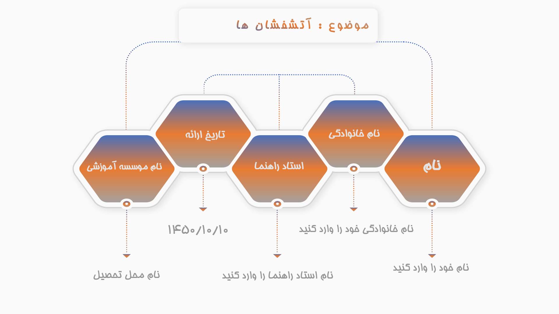 پاورپوینت در مورد آتشفشان ها 